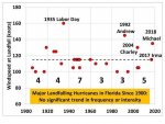 Florida-major-hurricanes-4-1-768x576.jpg