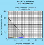 Kolibri's notation of the FAA Gyro height vs. velocity diagram-2.png