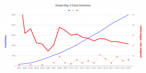 Global Big-3 Fatal Statistics (1).png