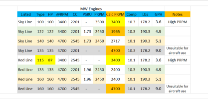 MW Engines, Specs.png