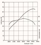 k100 power curve.jpg